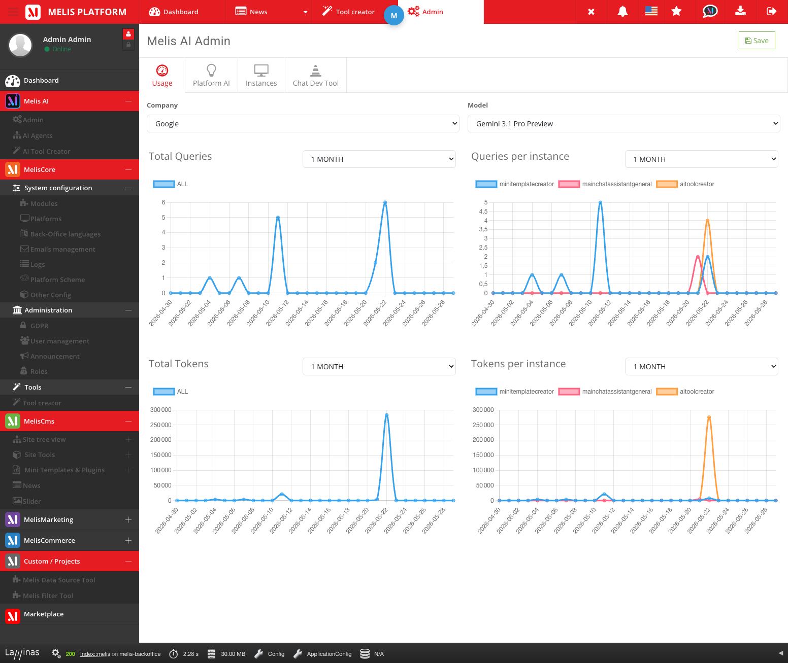 Melis AI usage and token analytics dashboard