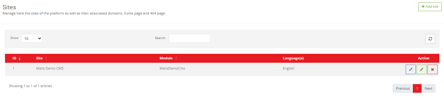 The Sites tool listing the platform's websites