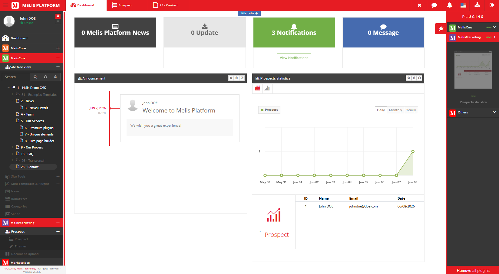 The prospects statistics dashboard widget