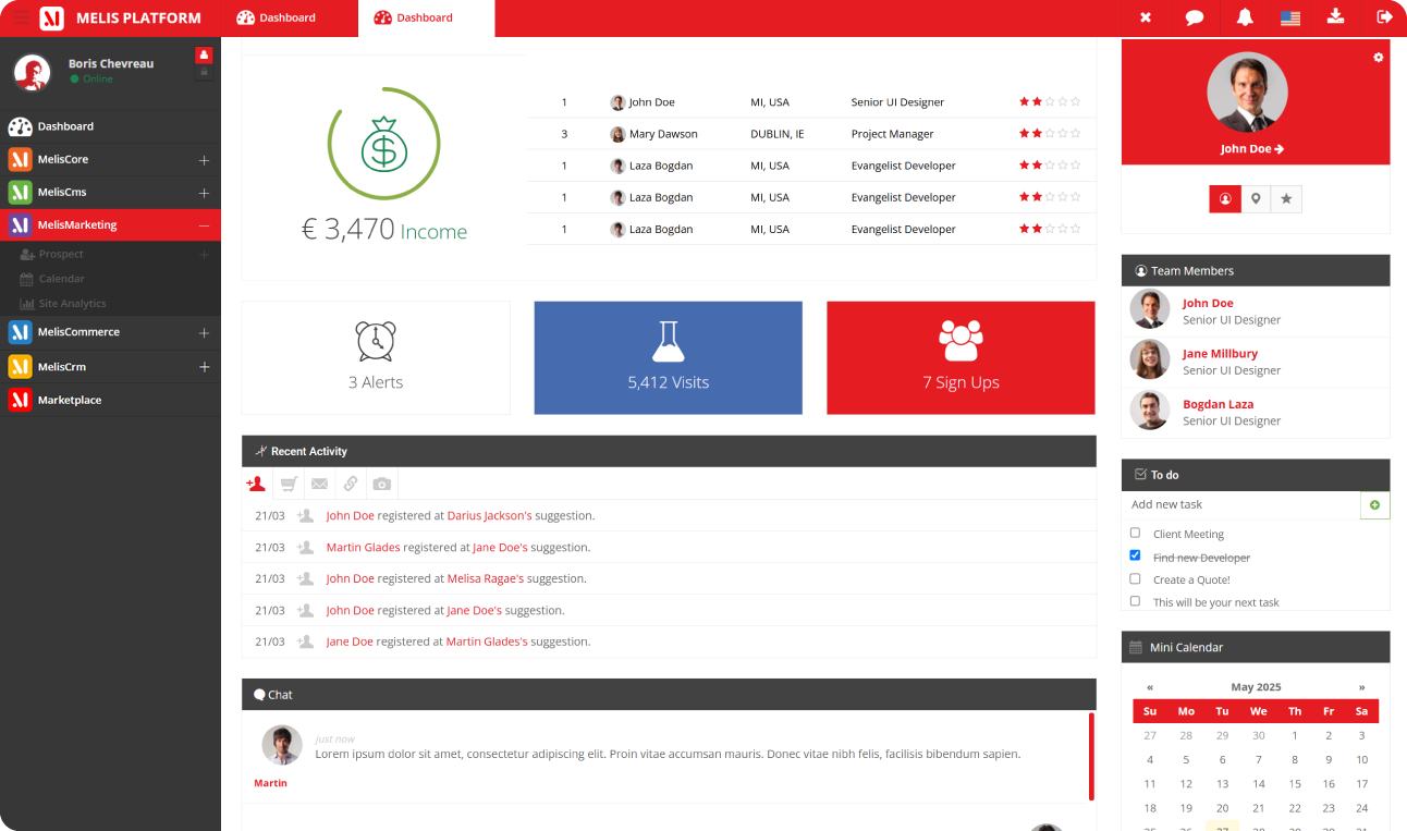 Melis Platform dashboard with Melis AI